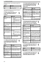 Предварительный просмотр 204 страницы Xylem GOULDS LNE Series Installation, Operation And Maintenance Manual