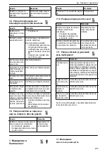 Предварительный просмотр 205 страницы Xylem GOULDS LNE Series Installation, Operation And Maintenance Manual