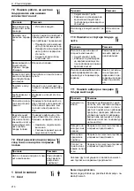 Предварительный просмотр 216 страницы Xylem GOULDS LNE Series Installation, Operation And Maintenance Manual