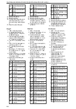 Предварительный просмотр 304 страницы Xylem GOULDS LNE Series Installation, Operation And Maintenance Manual