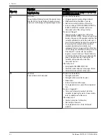 Предварительный просмотр 28 страницы Xylem Goulds ResiBoost RB111512 Instruction Manual