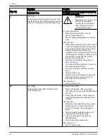 Предварительный просмотр 30 страницы Xylem Goulds ResiBoost RB111512 Instruction Manual