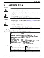 Предварительный просмотр 35 страницы Xylem Goulds ResiBoost RB111512 Instruction Manual