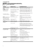 Preview for 8 page of Xylem GOULDS WEHT0311M Installation, Operation And Maintenance Instructions