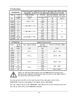 Preview for 14 page of Xylem HYDROVAR HV 2.015 Operating Instructions Manual