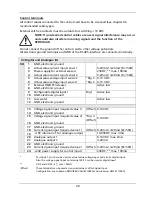 Preview for 38 page of Xylem HYDROVAR HV 2.015 Operating Instructions Manual