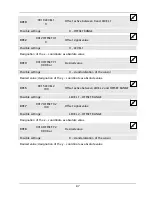 Preview for 87 page of Xylem HYDROVAR HV 2.015 Operating Instructions Manual