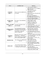 Preview for 95 page of Xylem HYDROVAR HV 2.015 Operating Instructions Manual