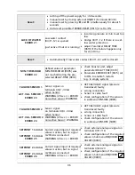 Preview for 96 page of Xylem HYDROVAR HV 2.015 Operating Instructions Manual