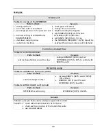 Preview for 98 page of Xylem HYDROVAR HV 2.015 Operating Instructions Manual