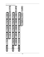 Preview for 100 page of Xylem HYDROVAR HV 2.015 Operating Instructions Manual