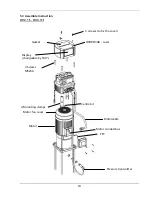 Preview for 18 page of Xylem HYDROVAR HV2.1f Operating Instructions Manual