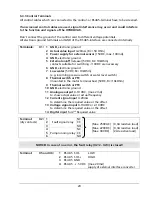 Preview for 29 page of Xylem HYDROVAR HV2.1f Operating Instructions Manual