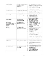 Preview for 66 page of Xylem HYDROVAR HV2.1f Operating Instructions Manual