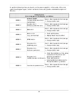 Preview for 67 page of Xylem HYDROVAR HV2.1f Operating Instructions Manual