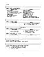 Preview for 68 page of Xylem HYDROVAR HV2.1f Operating Instructions Manual