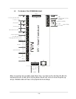 Preview for 14 page of Xylem HYDROVAR smart Operating Instructions Manual