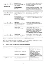 Preview for 10 page of Xylem HYDROVAR Watercooled Installation And Operating Instructions Manual