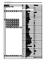 Preview for 110 page of Xylem hydrovar Installation, Operation And Maintenance Manual