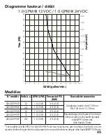 Предварительный просмотр 25 страницы Xylem Jabsco ParMax 1 Plus Manual