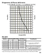 Предварительный просмотр 53 страницы Xylem Jabsco ParMax 1 Plus Manual