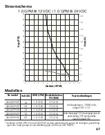 Предварительный просмотр 67 страницы Xylem Jabsco ParMax 1 Plus Manual