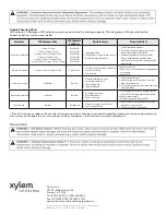 Предварительный просмотр 4 страницы Xylem Laing Thermotech ecocirc E Series Instruction Manual