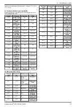 Предварительный просмотр 67 страницы Xylem LOWARA AQUAVAR IPC Quick Start Up Manual