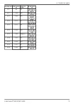 Предварительный просмотр 75 страницы Xylem LOWARA AQUAVAR IPC Quick Start Up Manual