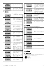 Preview for 117 page of Xylem LOWARA AQUAVAR IPC Quick Start Up Manual