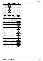 Preview for 119 page of Xylem LOWARA AQUAVAR IPC Quick Start Up Manual