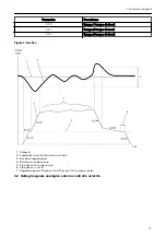 Preview for 17 page of Xylem LOWARA Aquavara IPC Quick Start Manual