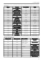 Preview for 19 page of Xylem LOWARA Aquavara IPC Quick Start Manual