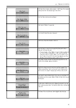 Preview for 27 page of Xylem LOWARA Aquavara IPC Quick Start Manual