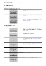 Preview for 28 page of Xylem LOWARA Aquavara IPC Quick Start Manual