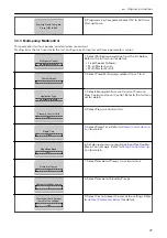 Preview for 29 page of Xylem LOWARA Aquavara IPC Quick Start Manual