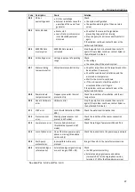 Preview for 47 page of Xylem LOWARA e-HME Additional Installation, Operation And Maintenance Instructions