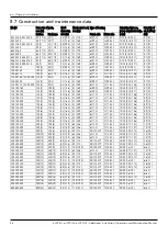 Preview for 48 page of Xylem Lowara e-IXP Additional Installation, Operation And Maintenance Instructions