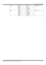 Предварительный просмотр 29 страницы Xylem Lowara e-IXPS Installation, Operation And Maintenance Instructions