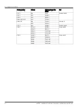 Preview for 32 page of Xylem Lowara e-IXPSA Additional Installation, Operation And Maintenance Instructions