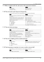 Preview for 35 page of Xylem Lowara e-IXPSA Additional Installation, Operation And Maintenance Instructions