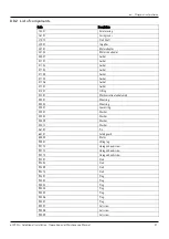 Preview for 41 page of Xylem Lowara e-IXPSA Additional Installation, Operation And Maintenance Instructions