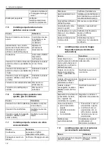 Предварительный просмотр 12 страницы Xylem LOWARA e-LNE Series Installation, Operation And Maintenance Manual