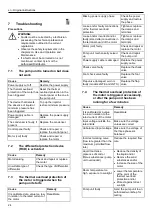 Предварительный просмотр 24 страницы Xylem LOWARA e-LNE Series Installation, Operation And Maintenance Manual