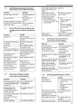 Предварительный просмотр 53 страницы Xylem LOWARA e-LNE Series Installation, Operation And Maintenance Manual