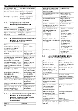 Предварительный просмотр 66 страницы Xylem LOWARA e-LNE Series Installation, Operation And Maintenance Manual