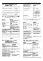 Предварительный просмотр 67 страницы Xylem LOWARA e-LNE Series Installation, Operation And Maintenance Manual