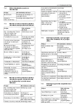 Предварительный просмотр 171 страницы Xylem LOWARA e-LNE Series Installation, Operation And Maintenance Manual