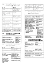 Предварительный просмотр 266 страницы Xylem LOWARA e-LNE Series Installation, Operation And Maintenance Manual