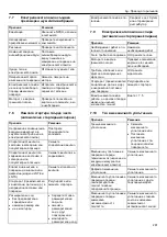 Предварительный просмотр 281 страницы Xylem LOWARA e-LNE Series Installation, Operation And Maintenance Manual